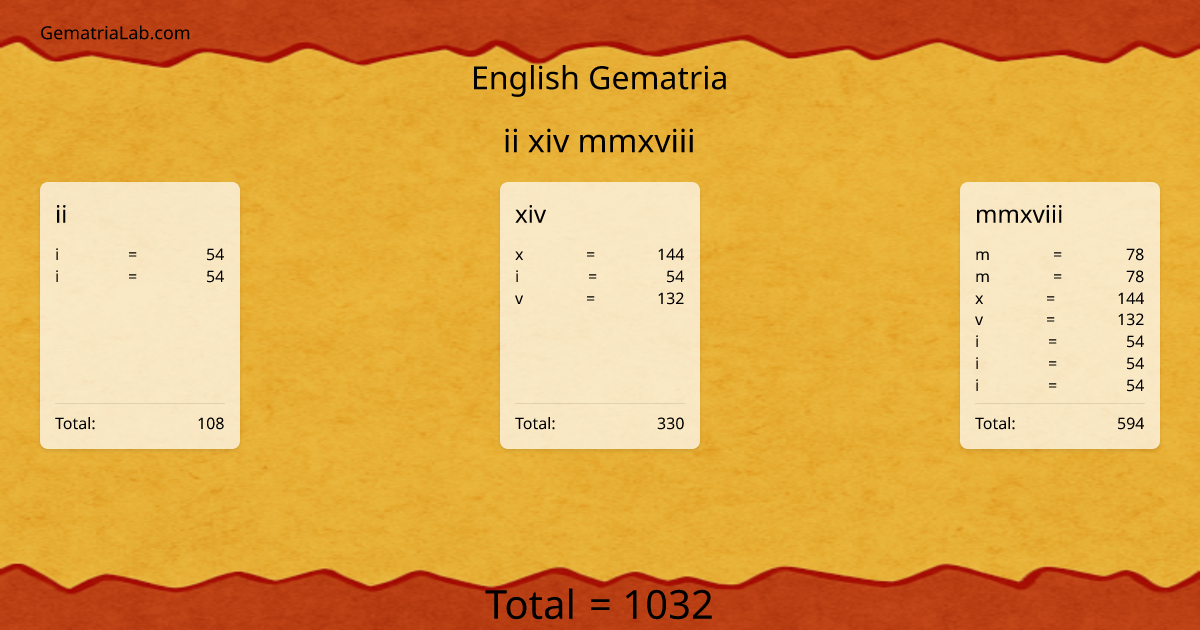 ii xiv mmxviii in english Gematria